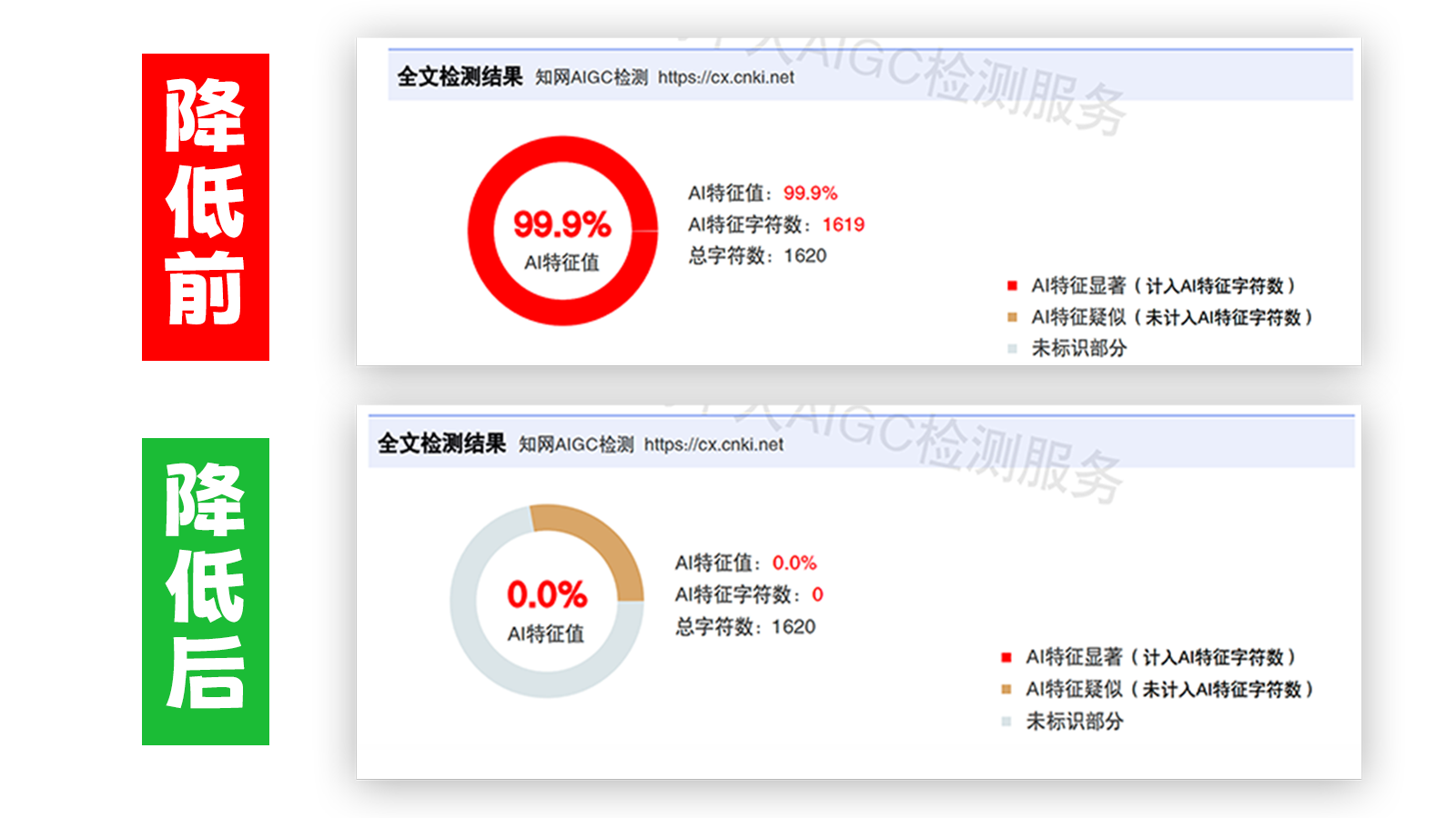 论文降重，论文改重，智能降重